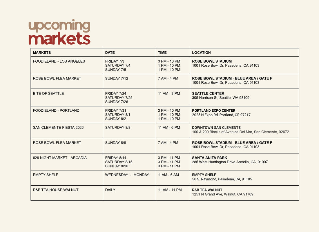 UPCOMING MARKETS