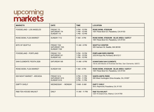 UPCOMING MARKETS